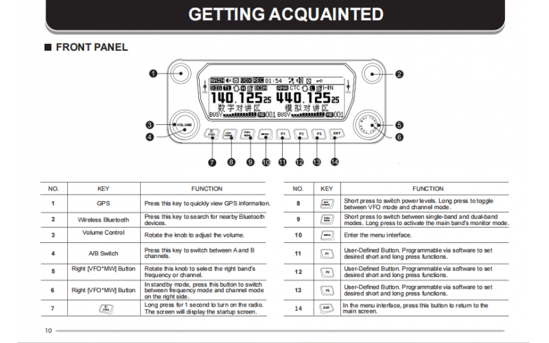 User Manual for ZASTONE MD9000 Digital Car Radio (English Version)